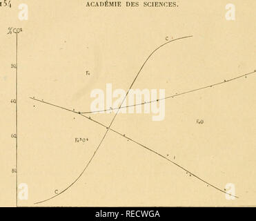 . Comptes Rendus hebdomadaires des séancen de l'Académie des sciences. Wissenschaft - Gesellschaften, etc.; Wissenschaft; Wissenschaft. ACADEMIE DES SCIENCES. &Lt;ôô s' ôô fôô 7 ÔÔ JôB?' oô' iô cô ÎToc. Bitte beachten Sie, dass diese Bilder sind von der gescannten Seite Bilder, die digital für die Lesbarkeit verbessert haben mögen - Färbung und Aussehen dieser Abbildungen können nicht perfekt dem Original ähneln. extrahiert. Académie des Sciences (Frankreich); Centre national de la recherche scientifique (Frankreich). Paris: publiés avec Le concours du Centre national de la recherche scientifique par MM.les secrétaires perpét Stockfoto