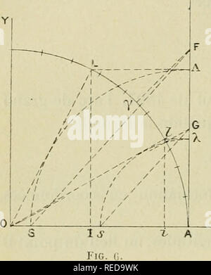 . Compte Rendu. Wissenschaft; Wissenschaft - Kongresse. 84 MATHÃMATIQUES, Astronomie, GÃODÃSIE ET MÃCANIQUE Gießen x=0, cette Ã©quation Donne sin(y ââ 0, d'oÃ¹ y=Ry. La plus Grande valeur que puisse prendre sin(y) est 1, d'oÃ¹ ich cos L/y = z (y -] R cos L. C'est un-Nummer nicht la Längengrad diffÃ¨re De 90Â° de Celle du Punkt B auf einem de mÃªme temps Tang - = IgB ou x=B.R. Bau graphique de l'Arc de Grand Cercle. Voici kommentieren peut graphiquement effectuer le tracÃ© de l'Arc de Grand Cercle. La Abbildung 6 permet, par la Bau Jf d'une quatriÃ¨me Proportionnelle, Formule (c) EIN Stockfoto