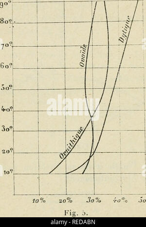 . Compte Rendu. Wissenschaft; Wissenschaft - Kongresse. 94 NAVIGATION, GENIE CIVIL ET MILITAIRE. OvoÃ ¯ de de rÃ©volution. Cette forme n'existe pas en Navigation animale (*); j'ai Cru bon cepen-ter de l'Ã©tudier comme terme de comparaison avec les deux prÃ© Cà © - dentes. En voici les donnÃ©es: Länge du Grand ax Ich 5o mm Maitre - Paar au tiers antÃ©Rieur. DiamÃ¨tre le maÃ®tre - Paar 63 mm Oberfläche du maÃ®Tre-Paar. 3 Ich cm2 Oberfläche du Profil. 55,5 cm 2 Vent sagittal. "J'Ã© tudierai seulement Les Vents debout.. a. MontÃ©e. TraÃ® nÃ©e.ac Ap0o. . 0Ã¯,5 7. 1/IO. . 0,75 2 28 20. . Ich ,23 2,25 3 O3 o. Ich, 75 Stockfoto