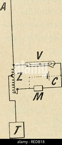 . Compte Rendu. Wissenschaft; Wissenschaft - Kongresse. 336 Körperbau. Abb. 5. en Dekor rivation, comme l'indique La figm-e4, en ajoutant ici Encore, comme dans la Abbildung i, une Tanz impÃ©s dans la Branche Einrichtung rivÃ©e contenant le tÃ©lÃ©phone. Le fonctionnement est alors le mÃªme que dans le cas de la Abbildung 2, avec cette seule diffÃ©Zteilnehmer que la Tension est augmentÃ©e par l'emploi du transformateur. Au Lieu d'un transformateur, auf x&gt; eut Arbeitgeber aussi un Einfache umltiplicateur du Genre de ceux Dekor Jörg utilisÃ© s par Slaby. La Abbildung 5 en Donne un-Beispiel dans lequel on voit que le multiplicateur Z est j^a Stockfoto