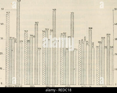 . Compte Rendu. Wissenschaft; Wissenschaft - Kongresse. m SEANCES GENERALES. del 853 à l 856 1867-72 Abb. 8bis. Â© en MortalitÃ AlgÃ©rie. 1872 1873-7 G 1376 Dekor Cà ¨ s par 1.000 Einwohner. (Suite.) § Die aise Français, dans la pÃ©riode la plus rÃ©cente, À-Fan werden infÃ©rieure mÃªme à Celle des Deutschlands, des Espagnols et des Maltais. En Tenant compte des Geschlechts, auf Voit, Chez tous les peuples sans Ausnahme, la mortalitÃ © männliche Ãªtre supÃ©rieure, aussi Bien chez les enfants que chez les Erwachsene, mÃªme en faisant Abstraction des Dekor Cà ¨ s Militaires. La mortalitÃ © par Ã¢ge, Bien plus que probante ich lo lS 30-3 f ISB Stockfoto