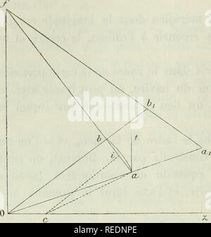 . Compte Rendu. Wissenschaft; Wissenschaft - Kongresse. Abb. 6. 142 MATHÃMATIQUES, Astronomie, MÃCANIQUE GÃODÃSIE ET ce qui Einrichtung Termine le Centre et le Rayon. L'Ã©quation du Cercle prend La forme. (4') X^2). R tangA cosig â g,) R^ = 0, ce qui permet de construire ce cercle Gleichheit Punkte, si le Centre est Hors de la Carte. Mais auf peut aussi Ã © viter tout Kfz-prüfungen, en faisant Usage de la rÃ¨gle SPÖ © ciale dont Nous avons indiquÃ © la Bau. Soient Eine et h (Abb. 6), les Projektionen stÃ © - rÃ©ographiques des Deux Punkte A et B donnÃ©s sur la sphÃ¨re, Oa et 06 leurs mÃ©ridiens, a^b^et leurs Projektionen Stockfoto