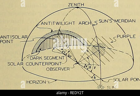 . Kompendium der Meteorologie. Meteorologie. Allgemeinen meteorologischen Optik 73 Beschreibung. Um oder kurz nach, Sonnenuntergang, die Anti-twilight Arch, ein purphsh Band von etwa 3Â° oder mehr - in der Breite, kann gesehen werden oberhalb der solar Kontrapunkt am östlichen Horizont zu erheben. Bei Depression über 1 Â'S° Sonne, grau-blau dunkel Segment oder der Erde Schatten beginnt unter dem antitwilight Arch zu steigen. Bei ca. 2Â° Sun's Depression, das violette Licht erscheint als eine violett-Bereich über die solar Punkt in der westlichen Himmel. Dieses Gebiet hat eine vertikale Winkelbereich, der 10Â° bis 50Â°, eine seitliche ex-Zelt von 40Â° bis 80Â Stockfoto