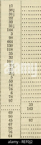 . Mitteilung der Finanzminister übertragen... Fischerei; Eisenbahnen. NEW YORK. Albany und Schenectady Albany und West Stockbridge... Attika und Buffalo Buffalo und Niagara Falls Cayuga und Susquehanna Hudson und Berkshire Hudson River Lewiston. Long Island New York und Erie, New York und Harlem nördlichen Oswego und Syrakus Rensselaer und Saratoga Rochester und Syrakus Saratoga und Washington Saratoga und Schenectady, Schenectady und Troy Skaneatelss und Jordanien Syrakus und Utica Corning Büffel und Rochester Troy und Greenbush und Schenectady Utica Watertown und in Rom eine Stockfoto