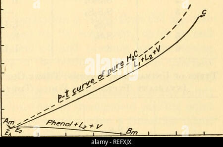 . Ein Kommentar auf die wissenschaftlichen Schriften von J. Willard Gibbs. Gibbs, Joniah Willard, 1839-1908; Wissenschaft; Thermodynamik. 264 MOREY KUNST. G-Verbindung zwischen den beiden Komponenten gebildet wird nicht überprüft werden. Es ist nicht Leicht, metastabile Gleichgewichte zwischen Phenol und Wasser, in dem es nicht gebildet wird, werden mehr easUy realisiert als die stabilsten, die mit der Bildung der Substanz; und seine Betrachtung würde keine neuen Prin- keits strategie einzubeziehen. Über den Zusatz von Phenol in Wasser, das Eis Kurve wird zunächst verfolgt, bis hin zu den Eutektischen zwischen Eis und Phenol Kristalle. Das unveränderliche Punkt, an dem beide Ice a Stockfoto