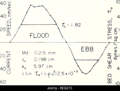 . Gesammelte reprints/Atlantic ozeanographische und meteorologische Laboratorien [und] Pacific ozeanographische Laboratories. Ozeanographie Zeitschriften.. 186 Sl' BSTRATE ANTWORT AUF hydraulischen Prozess wave Surge. Es gibt keine allgemeine Vereinbarung über die geeignetste Verkehrsmittel Gleichung oder auf die Anwendbarkeit der Gleichungen unter Laborbedingungen zu den komplexen Tiefen entwickelt - Wasserdurchfluss Felder der Continental margin. Eine einfache numerische Modell zur Schätzung der Preise und die Muster der Sedimenttransport in Bereichen von Tidal flow hat entwickelt, die von einem von uns (Ludwick, im Druck). Es ist unten. st zusammengefasst Stockfoto