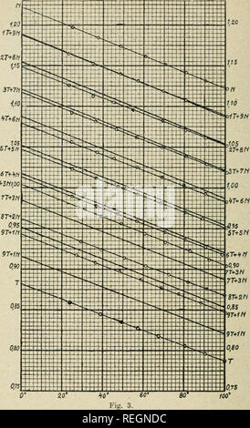 . Commentationes physikalisch-Mathematicae. Mathematik; Physik. 18 K.W.Ylonen. 77^3 H) 00. Bitte beachten Sie, dass diese Bilder sind von der gescannten Seite Bilder, die digital für die Lesbarkeit verbessert haben mögen - Färbung und Aussehen dieser Abbildungen können nicht perfekt dem Original ähneln. extrahiert. Finska vetenskaps- societeten, Helsinki. Helsingfors Stockfoto