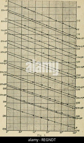 . Commentationes physikalisch-Mathematicae. Mathematik; Physik. 16 K. ir. Ylonen.. Bitte beachten Sie, dass diese Bilder sind von der gescannten Seite Bilder, die digital für die Lesbarkeit verbessert haben mögen - Färbung und Aussehen dieser Abbildungen können nicht perfekt dem Original ähneln. extrahiert. Finska vetenskaps- societeten, Helsinki. Helsingfors Stockfoto