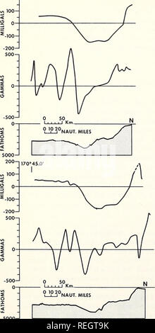 . Gesammelte Reprints, Essa Institut für Ozeanographie. Ozeanographie Zeitschriften.. 228 166° 03.3 200)". 5000 -'. Bitte beachten Sie, dass diese Bilder sind von der gescannten Seite Bilder, die digital für die Lesbarkeit verbessert haben mögen - Färbung und Aussehen dieser Abbildungen können nicht perfekt dem Original ähneln. extrahiert. Institut für Ozeanographie; Atlantic Oceanographic Labors (U. S.); Pazifik ozeanographische Laboratorien; in den Vereinigten Staaten. Environmental Science Services Administration. Research Laboratories. Washington, D.C.: US Abt. für Handel, Environmental Science Servi Stockfoto