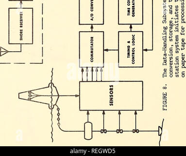 . Gesammelte Reprints, Essa Institut für Ozeanographie. Ozeanographie Zeitschriften.. 1 0 0 O 5 w 2 0*S0p0 &Lt;Mgy • S 3 3 Â§Â £ £ O P+J01 (0 5 SI 0 s o C M 0) TD S9J * o. c o P "w3*1&lt;4H 5 0) 4) MH-Q) Id) +3 • &Lt;4H+J fj fn Jg CO01w" 2 3 2 o y B m c § o o&AMP;f "3 h m 6 fi bO-H M5) C • 5 cTS - Ein Oi5J cu *0) nj S •&gt;&gt;+J CO.328. Bitte beachten Sie, dass diese Bilder sind von der gescannten Seite Bilder, die digital für die Lesbarkeit verbessert haben mögen - Färbung und Aussehen dieser Abbildungen können nicht perfekt dem Original ähneln. extrahiert. Institut Stockfoto