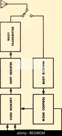 . Gesammelte Reprints, Essa Institut für Ozeanographie. Ozeanographie Zeitschriften.. R L I I 55 5 = 81 *. 1 0 0 O 5 w 2 0*S0p0 &Lt;Mgy • S 3 3 Â§Â £ £ O P+J01 (0 5 SI 0 s o C M 0) TD S9J * o. c o P "w3*1&lt;4H 5 0) 4) MH-Q) Id) +3 • &Lt;4H+J fj fn Jg CO01w" 2 3 2 o y B m c § o o&AMP;f "3 h m 6 fi bO-H M5) C • 5 cTS - Ein Oi5J cu *0) nj S •&gt;&gt;+J CO. Bitte beachten Sie, dass diese Bilder aus gescannten Seite Bilder, die digital für die Lesbarkeit verbessert haben mögen - Färbung und Aussehen dieser Abbildungen kann nicht extrahiert werden Perfekt dem Original ähneln nicht Stockfoto