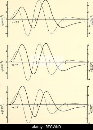 . Gesammelte Reprints, Essa Institut für Ozeanographie. Ozeanographie Zeitschriften.. -17-. Abb. 3. (Co). Bitte beachten Sie, dass diese Bilder sind von der gescannten Seite Bilder, die digital für die Lesbarkeit verbessert haben mögen - Färbung und Aussehen dieser Abbildungen können nicht perfekt dem Original ähneln. extrahiert. Institut für Ozeanographie; Atlantic Oceanographic Labors (U. S.); Pazifik ozeanographische Laboratorien; in den Vereinigten Staaten. Environmental Science Services Administration. Research Laboratories. Washington, D.C.: US Abt. für Handel, Environmental Science Services Adm Stockfoto