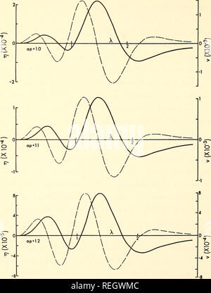 . Gesammelte Reprints, Essa Institut für Ozeanographie. Ozeanographie Zeitschriften.. -14-. Abb. 2. Shoreline Verhalten (a=0) Der wellenhöhe Tl (durchgezogene Linie) und Geschwindigkeit v (gepunktete Linie) im Vergleich zu X.; a=0,5, c=.001.. Bitte beachten Sie, dass diese Bilder sind von der gescannten Seite Bilder, die digital für die Lesbarkeit verbessert haben mögen - Färbung und Aussehen dieser Abbildungen können nicht perfekt dem Original ähneln. extrahiert. Institut für Ozeanographie; Atlantic Oceanographic Labors (U. S.); Pazifik ozeanographische Laboratorien; in den Vereinigten Staaten. Environmental Science Services Anbieter-management Stockfoto