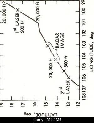 . Gesammelte reprints/Atlantic ozeanographische und meteorologische Laboratorien [und] Pacific ozeanographische Laboratories. Ozeanographie Zeitschriften.. . Bitte beachten Sie, dass diese Bilder sind von der gescannten Seite Bilder, die digital für die Lesbarkeit verbessert haben mögen - Färbung und Aussehen dieser Abbildungen können nicht perfekt dem Original ähneln. extrahiert. Atlantic ozeanographische und meteorologische Laboratorien; Pazifik ozeanographische Laboratorien; in den Vereinigten Staaten. Environmental Science Services Administration. Forschung Laboratorien; Environmental Research Laboratories (U S.). Waschen Stockfoto