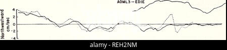 . Gesammelte reprints/Atlantic ozeanographische und meteorologische Laboratorien [und] Pacific ozeanographische Laboratories. Ozeanographie Zeitschriften.. . Bitte beachten Sie, dass diese Bilder sind von der gescannten Seite Bilder, die digital für die Lesbarkeit verbessert haben mögen - Färbung und Aussehen dieser Abbildungen können nicht perfekt dem Original ähneln. extrahiert. Atlantic ozeanographische und meteorologische Laboratorien; Pazifik ozeanographische Laboratorien; in den Vereinigten Staaten. Environmental Science Services Administration. Forschung Laboratorien; Environmental Research Laboratories (U S.). Waschen Stockfoto