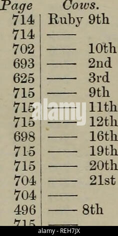 . Die coates Zuchtbuch. INDEX. Kühe. Rosette 2 • 3 Bell Roseville Rose Wreath Rosina Rosy 2 GwjTine Rouge Ringöse Rowena Royal Alice Braut - Charmeur-3rd--4.--3.-4.-schlüsselblume - dorkas - herzogin 2. 3 - Volant - Gertrude - Maria - matrone - Herrin - Eiche - Pink-Princess-Rechen-Rose Selene 2 Royalty Royal White Rose - Rubin ein • 2. 3 Rubin 8 Züchter. Herren Spiel Herr Kearney Mace Raine Stratton Herren Tindall. tun. Herr Dickinson Pickersgill Bruere Herren Spiel Herr Longmore Smith Pfr. T. Staniforth - Die Königin Sir W. Lawson Herr Attenborough - Clapham Emmerson GeU tun. RadclifFe S Stockfoto