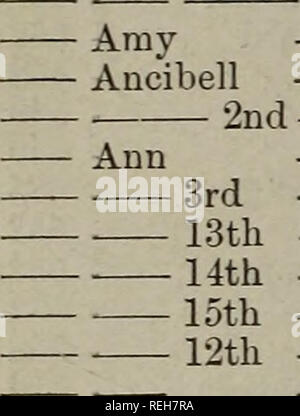 . Coates des Zuchtbuchs. Xlii INDEX. Kühe. Lady Ada Äbtissin Agnes Aii" liegen Albertha Alford Alice. Anna Züchter. Herr Garsed Gosling Langstou Loy Crowe Barnes Bramston Longmore Sir W. Maxwell Herr wählen oner Graf von Eadnor Herr Ställe Surtees Burdett Herr Braybrooke Herr Webb Holz Lord Walsingham. Herr Aiken Holford Innes tun. tun. Niedrige Wilson Sir W. Maxwell Bimlett Herr Webb Anne - chaloner - Sharpe Holz Barnes Chaloner Clayden Ställe Piirkis Augusta Burdett Webb Augustus-Dent Ban-Ington 4 tli Phillips 7 Robarts â â 8. Rev. W^. Leeke Herr Mcintosh. tun. Bitte beachten Sie, dass diese Bilder extrahiert werden Stockfoto