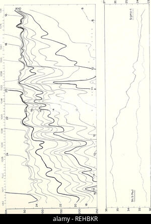 . Gesammelte Reprints, Essa Institut für Ozeanographie. Ozeanographie Zeitschriften.. j t/â * i/j.^ Ich00r^I058 cc^O1^t o o s o 9 2 R1' ich "v01 s-o "x 5"^^.. -'?L., s o1^, V), 28. 1 0 X 3 o-t-o o rsi CNI vO c o+-c en (0X I E C (0 (0 u (0 Â" + - u (U I.4 - (0L0) F. E ICH CM â CÂ £ U-. Bitte beachten Sie, dass diese Bilder sind von der gescannten Seite Bilder, die digital für die Lesbarkeit verbessert haben mögen - Färbung und Aussehen dieser Abbildungen können nicht perfekt dem Original ähneln. extrahiert. Institut für Ozeanographie; Atlantic Oceanographic Laboratorien Stockfoto