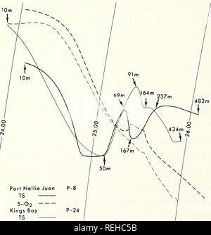 . Gesammelte Reprints, Essa Institut für Ozeanographie. Ozeanographie Zeitschriften.. S%o 30 31 32 33-o. Port Nellie Juan TS-S-O 2 Kings Bay TS-S-O 2 u e o Abbildung 6. T-S und S-O2-Kurven für Port Nellie Juan und Kings Bay 12. Bitte beachten Sie, dass diese Bilder sind von der gescannten Seite Bilder, die digital für die Lesbarkeit verbessert haben mögen - Färbung und Aussehen dieser Abbildungen können nicht perfekt dem Original ähneln. extrahiert. Institut für Ozeanographie; Atlantic Oceanographic Labors (U. S.); Pazifik ozeanographische Laboratorien; in den Vereinigten Staaten. Environmental Science Services Adm Stockfoto