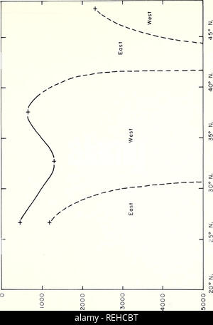 . Gesammelte Reprints, Essa Institut für Ozeanographie. Ozeanographie Zeitschriften.. ich-H Q&gt;^b CO o V Q I sjaiauu ui nidaQ 97. Bitte beachten Sie, dass diese Bilder sind von der gescannten Seite Bilder, die digital für die Lesbarkeit verbessert haben mögen - Färbung und Aussehen dieser Abbildungen können nicht perfekt dem Original ähneln. extrahiert. Institut für Ozeanographie; Atlantic Oceanographic Labors (U. S.); Pazifik ozeanographische Laboratorien; in den Vereinigten Staaten. Environmental Science Services Administration. Research Laboratories. Washington, D.C.: US Abt. für Handel, Environme Stockfoto