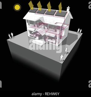 Diagramm eines klassischen Haus im Kolonialstil mit Fußbodenheizung und Solarzellen auf dem Dach Stock Vektor