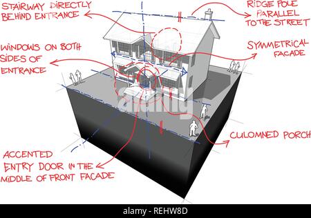 3d-Abbildung: Schematische Darstellung eines klassischen Haus im Kolonialstil mit Hand gezeichnet Notizen über architektonische Merkmale dieser Stil Stock Vektor