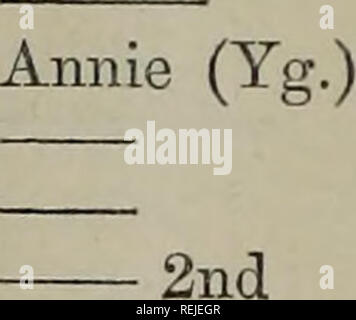 . Die coates Zuchtbuch. XX INDEX. Kühe. Alice 2. 3 Buckingham Schmetterling - Grau Hawtliorn - Alicia Alix Piment Alma Alpha Althorpe Lady Ama Amaryllis Amazon 3 Amelia 3. 4 (Yg.) 2. Amerika Amity Amy Anastasia Anemone 3 Züchter. Herr Davies Dawson Greenwood Harris Kearney Dirnen Morison Robson Hirten tun. H. Smith Stratton Wentworth Cruickshank Oberst Towneley Herr Welsted Braun Sanday Dudding Simpson Strafford Sir 0. Knightley Herr Lowndes Herr Feversham Oberst Kingscote Herr Bramston Burton S. Campbell Combe Gorrie Hardcastle Lawson Stratton Herren TurnbuU Herr Dudding Townshend R. Lyn Stockfoto