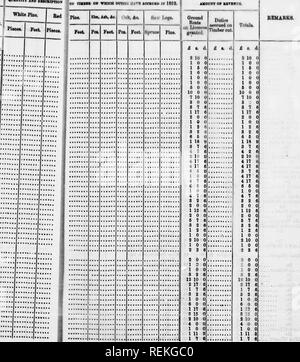 . Zurück erweist die Anzahl der Fristen oder Lizenzen, oder Anwendungen, gewährt oder ausstehende Holz auf dem Ottawa und seinen Nebenflüssen, von 1848 bis 1852 [microform] zu schneiden. Die Wälder und die Forstwirtschaft; Wälder und Forstwirtschaft; Forstwirtschaft; Forêts et Forêts et Forstwirtschaft. 19 Holz, und Fo " " t "%m 7 iii" - (am/&Lt;ime&lt;) QUANTrrr und OnoniPTinM."." Betrag oder uriNUCi ERLÄUTERUNGEN.. Bitte beachten Sie, dass diese Bilder sind von der gescannten Seite Bilder, die digital für die Lesbarkeit verbessert haben mögen - Färbung und Aussehen dieser Abbildungen können nicht perfekt dem Original ähneln. extrahiert. Kanada. Provinci Stockfoto