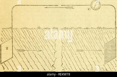 . Der Bauingenieur und Architekt Journal, wissenschaftliche und railway Gazette. Architektur, Bauingenieurwesen; Wissenschaft. 284 DER Bauingenieur und Architekt Zeitschrift. [August, ausreichende Oberfläche aus Metall war der Strom in ou des Wasser und zu vermitteln. Bevor Sie fortfahren, diese Tatsache zu gelten, jedoch die erste Expe- riment wurde wiederholt, aber mit einer kleineren Batterie. "Ein Kupferdraht wurde weiter nach unten auf den Kies Spaziergang entlang der nördlichen Ufer der Serpentine River gelegt, von der Brücke trennt, Hyde Park, Kensington Gardens, im Osten Ende des Flusses. Über drei quadratischen Fe Stockfoto