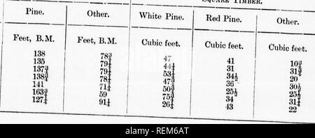 . Auf den Wald Fülle von Kanada [microform] Bericht. Die Wälder und die Forstwirtschaft; Waldschutz; Wälder und Forstwirtschaft; die Wälder und die Forstwirtschaft; Foresterie; Forêts; Foresterie; Foresterie. Tisch und Platz 5 (6). Holz, Reduzierung der Größe. Provinz Quebec-Fr&lt; "n Provinz zurück. Andere Kubikfuß. 2^87 4 S 87 Jahre. 1887. 1888. 1889.. 1890.. 1891. , 1892. 1893. S. v-u) f;. s. Platz Tlmber. Red Pine. | Weitere.. Bitte beachten Sie, dass diese Bilder aus gescannten Seite Bilder, die digital für die Lesbarkeit verbessert haben mögen - Färbung und Aussehen dieser Abbildungen ma extrahiert werden Stockfoto