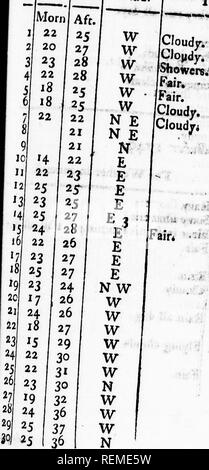. Reisen in Nordamerika [microform]: Mit seinen natürlichen Geschichte und Indizien der Plantagen und der Landwirtschaft im Allgemeinen: Mit den zivilen, kirchlichen und wirtschaftlichen Zustand des Landes und die Sitten der Einwohner, und mehrere neugierig und wichtige Erläuterungen zu verschiedenen Themen. Natural History; Naturgeschichte; Naturgeschichte; Baron, Baron, Sciences Naturelles. cneral. ETEORI/*&gt; ir. joHW Bartram, in der Nähe von PA //^^/./. • Während meiner Abftnce, ich "^hc Su/T^^^^^^^^^^^^^^'^'^.-.^^.*' "u ^..^"'" "cr des Jahres 17^9. D'lTher Stockfoto
