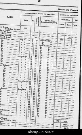 . Zurück erweist die Anzahl der Fristen oder Lizenzen, oder Anwendungen, gewährt oder ausstehende Holz auf dem Ottawa und seinen Nebenflüssen, von 1848 bis 1852 [microform] zu schneiden. Die Wälder und die Forstwirtschaft; Wälder und Forstwirtschaft; Forstwirtschaft; ForÃªts ForÃªts et et Forstwirtschaft. 1 l. John Stabrs. Pro Rückkehr für John A. Perkins George W. Eaton ... ^ â D. Davidson ['William Dniining.".*.''." Samuel J. Qrecn..,..[, D-Davidson... Tun... ... Tun. Tun. Tun.::::::; • • 5 " ....:::;;;;;;;; Tun.:::::;;;;;;;;:;::;:::::; • • • • Do George W. Eaton!..". Oo ...â â â" tun. Tun, Tun, Tun Stockfoto