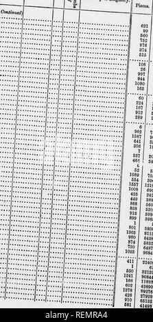 . Zurück erweist die Anzahl der Fristen oder Lizenzen, oder Anwendungen, gewährt oder ausstehende Holz auf dem Ottawa und seinen Nebenflüssen, von 1848 bis 1852 [microform] zu schneiden. Die Wälder und die Forstwirtschaft; Wälder und Forstwirtschaft; Forstwirtschaft; ForÃªts ForÃªts et et Forstwirtschaft. Wäldern und Forsten WHIRLPOOL JA 1882. Und QVMTTn DESCHIPTIOJ. Reti von TIM James Davidson tun Arunah Dunlop â VVilliani Cobb tun.;;;;;;;; "M.E. Downey.... ." Alexander McLaren * Gerrard McCrca KobertSkend zu Tun. James Cahill....'"", * "Eobert Feshry." Weiß und Reis James Oabill.. A.-W. Powell,;,' â â â" P MoNnlly, tun. A. B. Caldwell.& Stockfoto