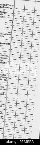 . Zurück erweist die Anzahl der Fristen oder Lizenzen, oder Anwendungen, gewährt oder ausstehende Holz auf dem Ottawa und seinen Nebenflüssen, von 1848 bis 1852 [microform] zu schneiden. Die Wälder und die Forstwirtschaft; Wälder und Forstwirtschaft; Forstwirtschaft; ForÃªts ForÃªts et et Forstwirtschaft. I-^ Andergourf IfiMnderJIcCuuIojr ich tun?p, ^,,,, (â ¢ AlexnndorAIoDoudl. "Onnld McDonoIl'' Alexander iloUoucli." DuneânJr,. Donell..:;,^ -". Faltenbalg stellt Moore, Jv tun. itinnl lolIoConu; fr * 'i'iJi' iorson. ^ pRR-Lyon;:;;;;;;;; - - - - J'PJayteraudW. Lees." J. versäuert... "Iliiam Moffutt tun John Thomson tun Stephen Stockfoto