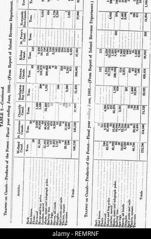 . Auf den Wald Fülle von Kanada [microform] Bericht. Die Wälder und die Forstwirtschaft; Waldschutz; Wälder und Forstwirtschaft; die Wälder und die Forstwirtschaft; Foresterie; ForÃªts; Foresterie; Foresterie. 166 MINISTERIUM FÜR LANDWIRTSCHAFT. JS S;! S S51?" "* â¢-&lt; Ich - ich - ich &Lt;5S I3s {? "^s a2a """"" sTcT m". s 8 M H2O d o Eei. Bitte beachten Sie, dass diese Bilder sind von der gescannten Seite Bilder, die digital für die Lesbarkeit verbessert haben mögen - Färbung und Aussehen dieser Abbildungen können nicht perfekt dem Original ähneln. extrahiert. Johnson, George, 1837-1911. Ott Stockfoto