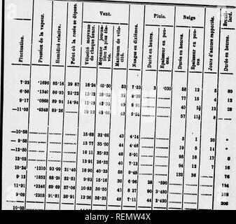 . Rapport sur l'expédition à la Baie d'Hudson en sous 1886 Le commandement du lieut. A.R. Gordon, M.R. [microforme]. Alerte (Navire); Alert(Schiff); Baron; Natural History. Latitude 62** 34 33" 1886.-Observateur, m. S u a o"^^. , Kunst ein • a-3 a&lt; n 1 o a s a 35-78 37-46 80 U 14 06 38-43 31-88 30-64 11-37 - "06 - 25'68 - O'ia--11-18 -20-60 35-68 - 31-08 - 38-38-3134 - 31 * 09 -34 16 4-96 - 17-48 - ia-10 13-66 mit 151 kw e-30 37-87 17-62 31-95 40-37 33-18 46-0 31 - IST &Amp; 34-U 86-31 43-81 S4" 36-38 17-61 m 106. Ich ICH^*' W | "-6a 68 6-83 166 6-630 1^. ... ----------. ! Ich • Beaucoup d Stockfoto