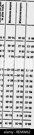 . Rapport sur l'expédition à la Baie d'Hudson en sous 1886 Le commandement du lieut. A.R. Gordon, M.R. [microforme]. Alerte (Navire); Alert(Schiff); Baron; natürliche Geschichte. e de Stnpart, "Ution n*"" 4, &Lt;ia.. septcmi 1 Ro1 S88 "g 16 juin 18 S6-ni..... p p Pavw".. Bitte beachten Sie, dass diese Bilder sind von der gescannten Seite Bilder, die digital für die Lesbarkeit verbessert haben mögen - Färbung und Aussehen dieser Abbildungen können nicht perfekt dem Original ähneln. extrahiert. Gordon, Andrew R. (Andrew Robertson), 1851-1893. [Toronto? : N. n. ] Stockfoto