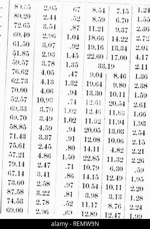 . Gräser und Futterpflanzen [microform]: Eine praktische Abhandlung aus ihrer natürlichen Geschichte, vergleichende Nährwert, Methoden der Kultivierung, schneiden und das Heilen, und das Management von Gras landet in den Vereinigten Staaten und dem Britischen Provinzen. Gräser; Futterpflanzen; Heu; Graminées; Plantes fourragères; Foin. . Bitte beachten Sie, dass diese Bilder sind von der gescannten Seite Bilder, die digital für die Lesbarkeit verbessert haben mögen - Färbung und Aussehen dieser Abbildungen können nicht perfekt dem Original ähneln. extrahiert. Feuerstein, Charles L. (Charles Louis), 1824-1889. Boston: Lee und Stockfoto