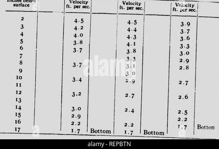 . Eine ökologische Studie des mayfly Chirotenetes [microform]. Éphémères; Eintagsfliegen; Fliegen; Mouches. 18 Clemens: Ökologische Studie von Chirotenetes fließt unter Ihnen es in diesem verminderten Aktuelle unter 1 Hve mL?"? Fh" 'r'''^;'r.''''^'^p^^°f^*-^'; Leben. Viele der großen Vitrinen Stücke Rock h-, ^,^ cuj nt Unte^ Tod an einer Stelle ein 'Nd' Nr. ^ auf'n Punkt hel Curl. Die distnbution von seine Entscheidungsfindung caddis wcrm nretn"'' ''1'^° "t'^^^^^^^^^ indicatfon als toTd Vorhandensein oder Fehlen einer aktuellen. Aleasurements wurden im Juli ich, Lois über tl, glatten flachen Fels in der GORG Stockfoto