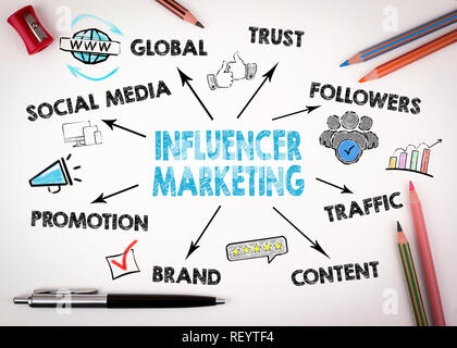 Influencer Marketing Konzept. Diagramm mit Stichworten und Symbole Stockfoto