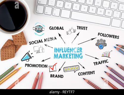 Influencer Marketing Konzept. Diagramm mit Stichworten und Symbole Stockfoto