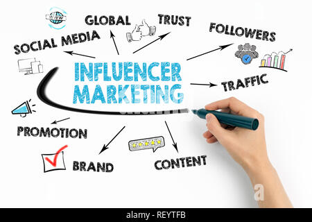 Influencer Marketing Konzept. Diagramm mit Stichworten und Symbole Stockfoto