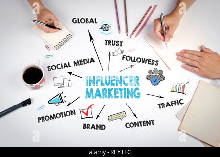 Influencer Marketing Konzept. Diagramm mit Stichworten und Symbole Stockfoto