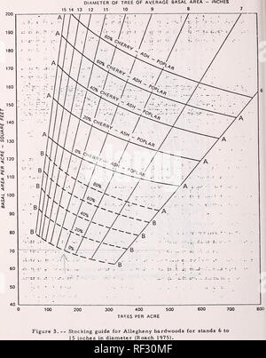 . Ungleichmäßig - im Alter von Waldbau und Management in den Vereinigten Staaten: kombinierte Verfahren aus zwei In-Service Werkstätten in Morgantown, West Virginia, July 15-17, 1975, und in Redding, Kalifornien, Oktober 19-21, 1976. --. Die Wälder und die Forstwirtschaft United States Kongresse; Forest Management United States Kongresse; die Wälder und die Forstwirtschaft; Waldbewirtschaftung. 30. Bitte beachten Sie, dass diese Bilder sind von der gescannten Seite Bilder, die digital für die Lesbarkeit verbessert haben mögen - Färbung und Aussehen dieser Abbildungen können nicht perfekt dem Original ähneln. extrahiert. In den Vereinigten Staaten. Wald S Stockfoto