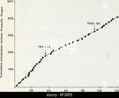 . Wald Landnutzung und Fliessgewässer in zentralen Oregon. Die Wälder und die Forstwirtschaft Oregon Ochoco Nebenfluss-wasserscheide Mehrere verwenden; Management von Wassereinzugsgebieten Oregon Ochoco Nebenfluss-wasserscheide; Stream Messungen Oregon Ochoco Nebenfluss-wasserscheide. 20 40 60 kumulierten Zufluss (Zoll), Ochoco Behälter Abbildung 7.-- Doppel-Kurve von Niederschlag und Behälter Zufluss. E a u600. 500. 400 - 300. 200. 100. Bitte beachten Sie, dass diese Bilder sind von der gescannten Seite Bilder, die digital für die Lesbarkeit verbessert haben mögen - Färbung und Aussehen dieser Abbildungen können nicht perfekt dem Original ähneln. extrahiert. Stockfoto