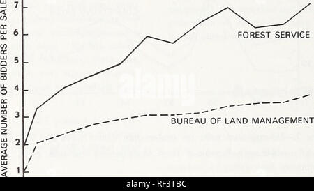 . Wettbewerb für Bundes Holz im Pazifischen Nordwesten: eine Analyse der Forest Service und Büro des Land-Managements Holzverkauf. Holz Nordwesten, Pazifik, die Wälder und die Forstwirtschaft wirtschaftliche Aspekte Nordwest Pazifik; Schnittholz Handel Nordwest Pazifik. Büro des Land-managements Umsatz.-Büro des Land-Managements Umsatz durchschnittlich weniger Bieter haben als die des Forest Service gemacht, aber hatte die gleiche Beziehung zwischen Klassen. Der Umsatz in der Token-bid Klasse durchschnittlich 1,88 Bieter pro Verkauf und Vertrieb hatte einen Durchschnitt von 2,95 Bieter pro Verkauf. East Side WALD SERVICE VERTRIEB.- auf Th Stockfoto