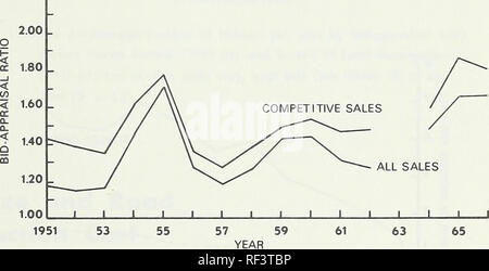 . Wettbewerb für Bundes Holz im Pazifischen Nordwesten: eine Analyse der Forest Service und Büro des Land-Managements Holzverkauf. Holz Nordwesten, Pazifik, die Wälder und die Forstwirtschaft wirtschaftliche Aspekte Nordwest Pazifik; Schnittholz Handel Nordwest Pazifik. 1,00 1951 53 55 57 59 61 63 65 Abbildung 1.-Bid - Beurteilung Verhältnis für Oral-Auktion Holzverkauf und nur für wettbewerbsfähige Vertrieb, Forest Service West-side Vertrieb, 1951-66. 2.20,.. Abbildung 2.-Bid - Beurteilung Verhältnis für Oral-Auktion Holzverkauf und für wettbewerbsfähige Verkauf nur, Büro des Land-Managements West-side Vertrieb, 1951-66. Vermutlich werden die Bereiche havi Stockfoto