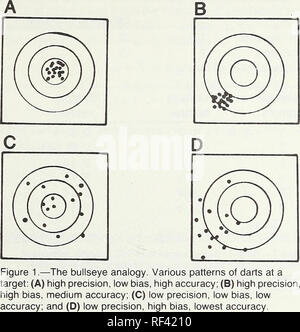 . Sampling Designs für die Abschätzung der Gesamtzahl der Fische in kleinen Bächen. Die fischpopulationen Mathematische Modelle. und, als Folge, sehr ungenau. Abbildung 1 D zeigt, dass die zweite dart Muster seiner Bias behält, ist weit weniger präzise als in Abbildung 1B und ist auch weniger genau als das Muster des ersten inebriated Dart-werfer. Die Analogie zwischen Dart-Muster und die probenahme Verteilung einer Schätzfunktion illustriert die Konzepte der Bias, Präzision und Genauigkeit in eine wirksame konzeptionelle Art und Weise und hilft, eine für die quantitative Behandlung folgt, dass vorbereiten. Die meisten der Probenahme Stockfoto