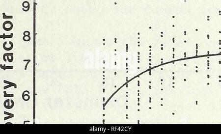 . Schnittholz Erholung von Ponderosa in Western Montana. Schnittholz; Ponderosa Pine Montana. 0 5 10 15 20 25 30 35 40 Durchmesser (mm) Abbildung 1 - Prozent der kubischen Log produzierte Volumen als aufgetaucht - trockenes Bauholz durch Stammdurchmesser, live Ponderosa Pine. (Kubische recovery Prozent = 87.4195 - 0.7119 (D) - 576.9119 (1/D) + 1595.0388 (1/D2). Bestimmtheitsmaß = 0,491. Standard Devi- tion von Regression = 6.62.) 10. O4. &Gt; - © 3 n E 2 3 J 1 0 Ich,,,, 0 0 5 10 15 20 25 30 35 40 Durchmesser (mm) Abbildung 2: - Bauholz recovery Faktor: Vorstand: Füße von Bauholz Tally pro Kubikfuß von Durchmesser, live Ponderosa p Stockfoto