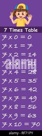 Mädchen auf sieben Mal Tabelle Vorlage Abbildung Stock Vektor